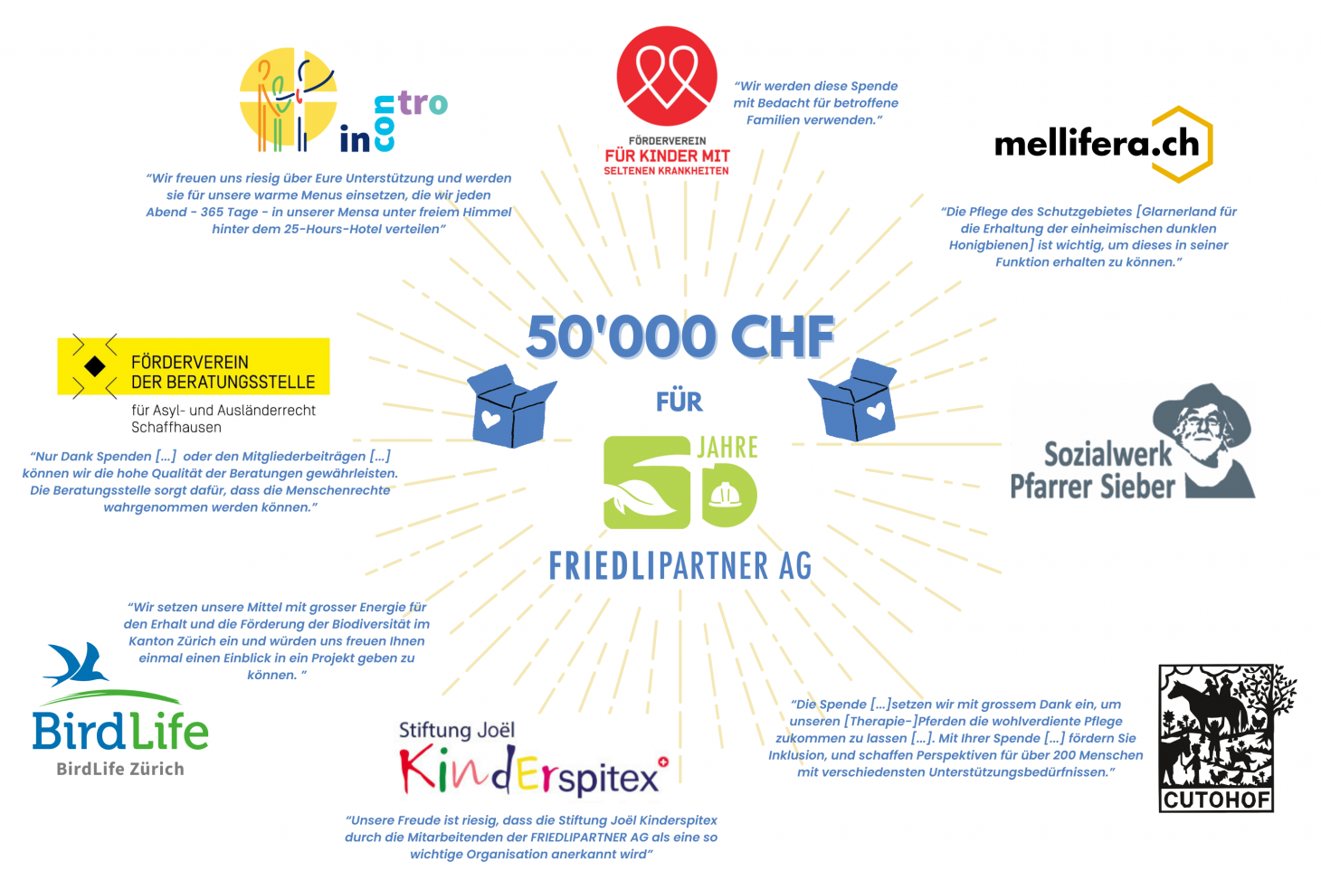 50'000 CHF zum 50-Jahre Jubiläum